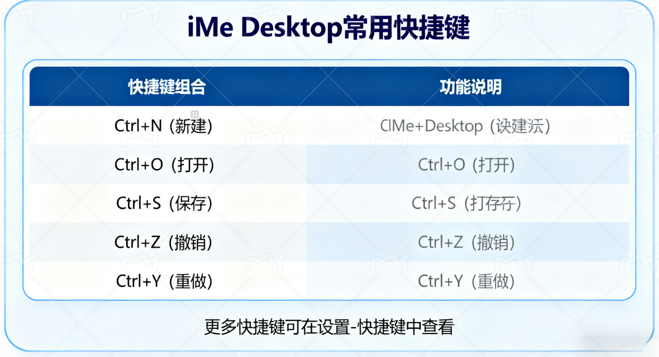 iMe Desktop 操作全教程:提升效率的終極指南